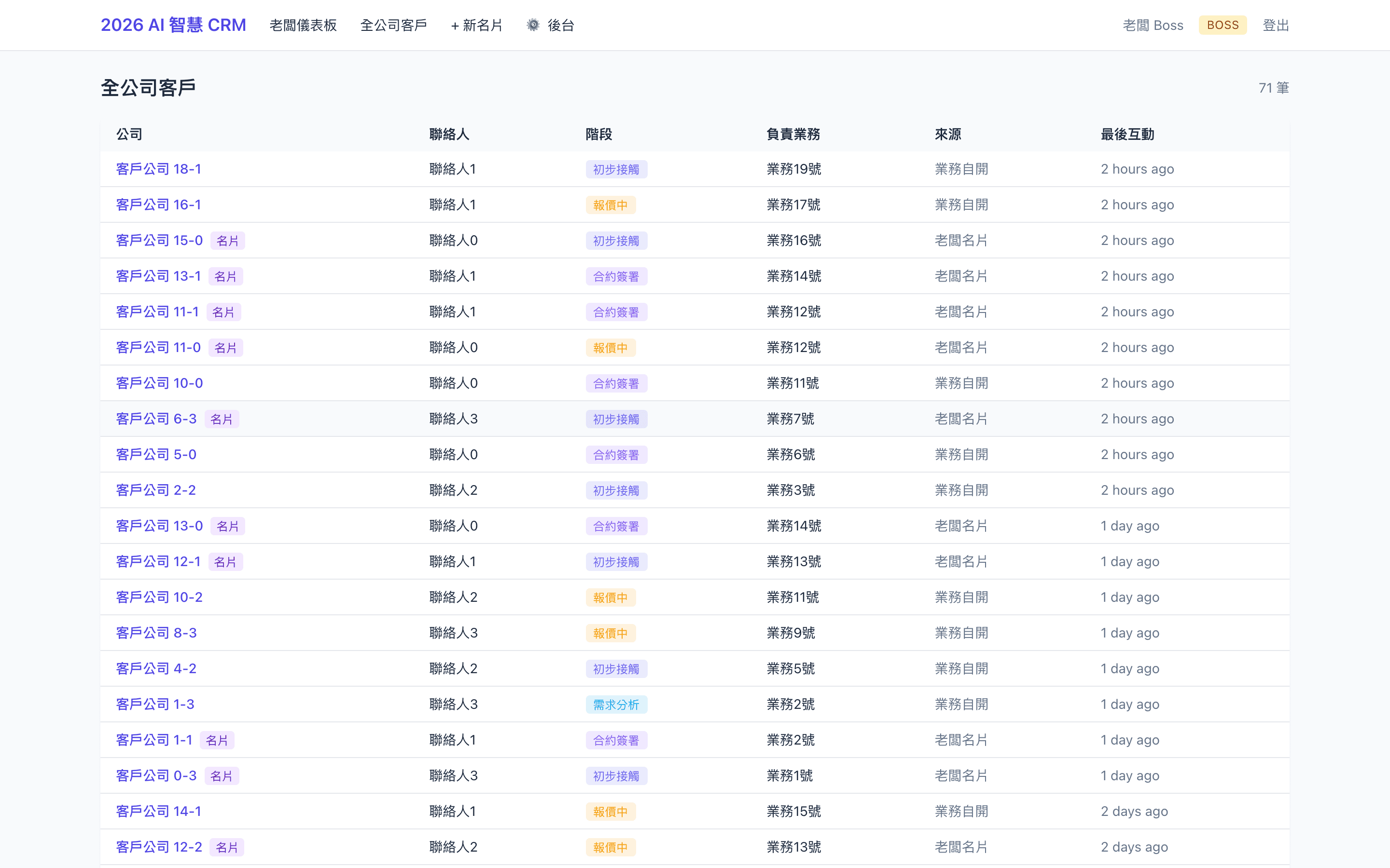 全公司客戶